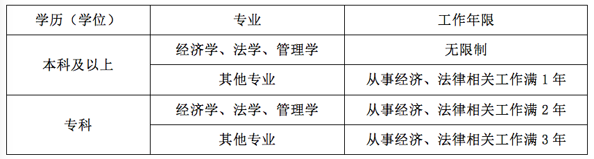 元真《名師說(shuō)》：揭秘稅務(wù)師考試火爆背后的財(cái)(圖1)