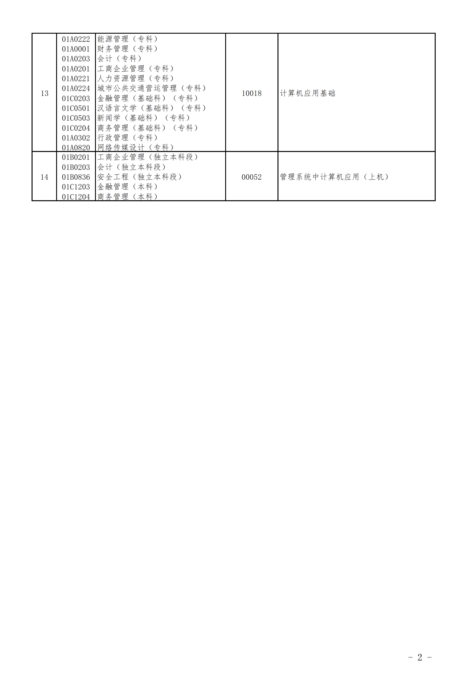 2023年北京自考實(shí)踐類課程安排(圖2)