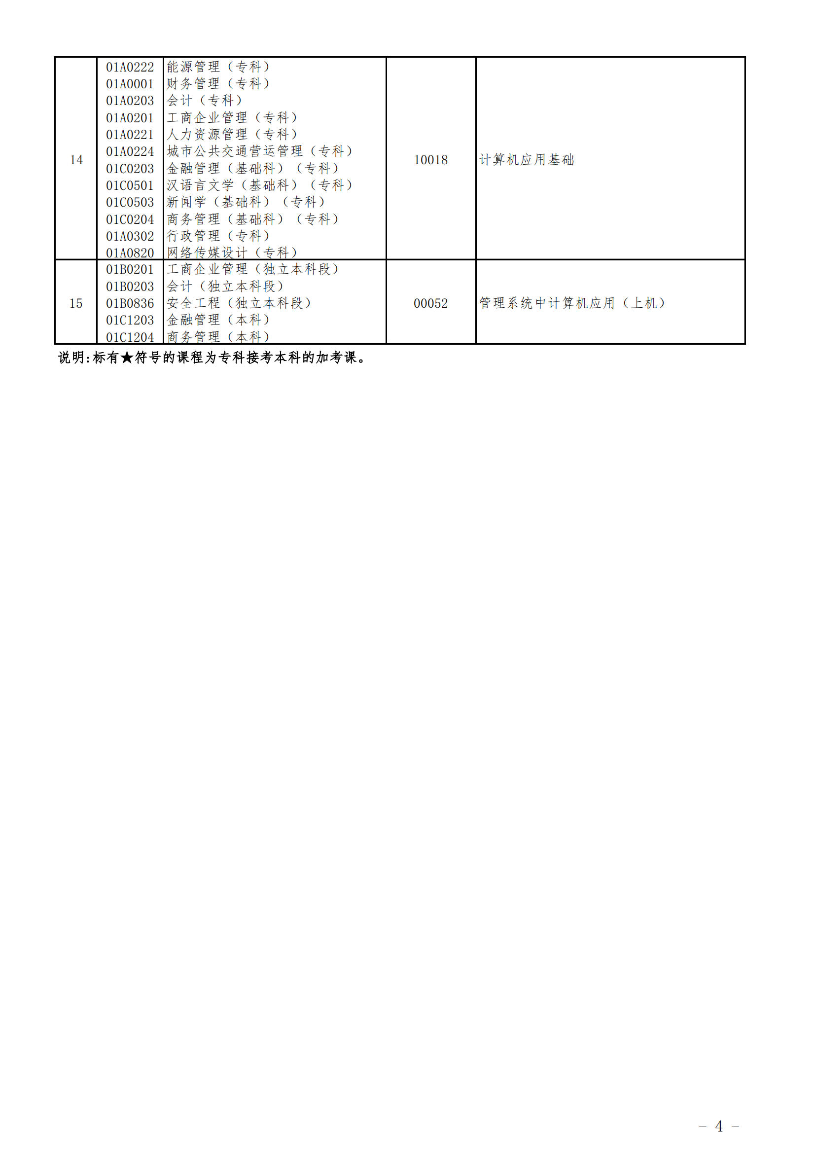 2023年北京自考實(shí)踐類課程安排(圖4)