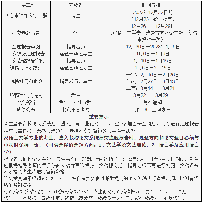2023年上半年中國傳媒大學(xué)自學(xué)考試畢業(yè)論文撰寫程序