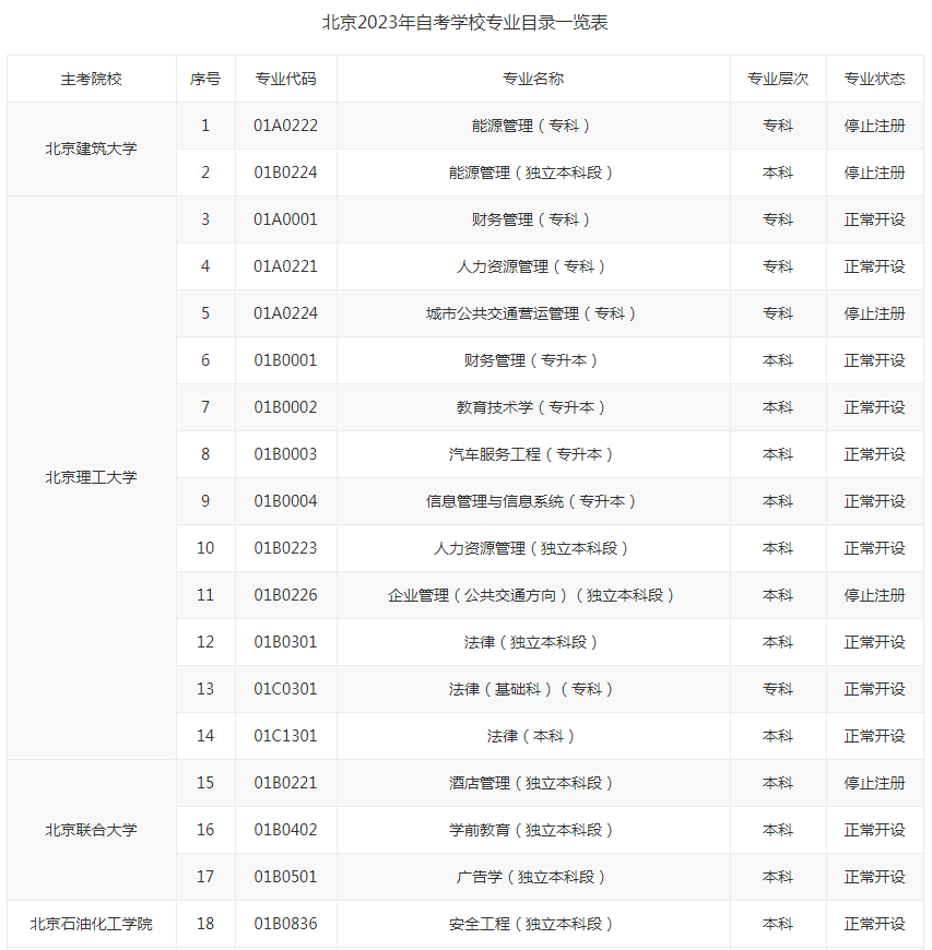 北京2023年自考學(xué)校專業(yè)目錄一覽表