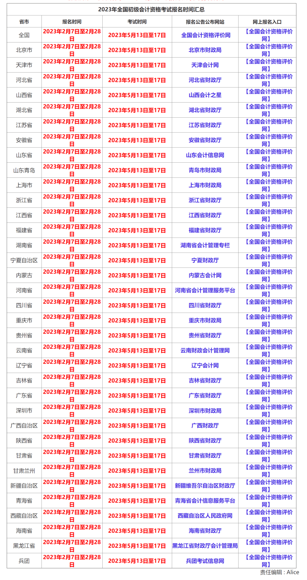最新！全國31地公布23年初級會計考試安排！ (圖5)