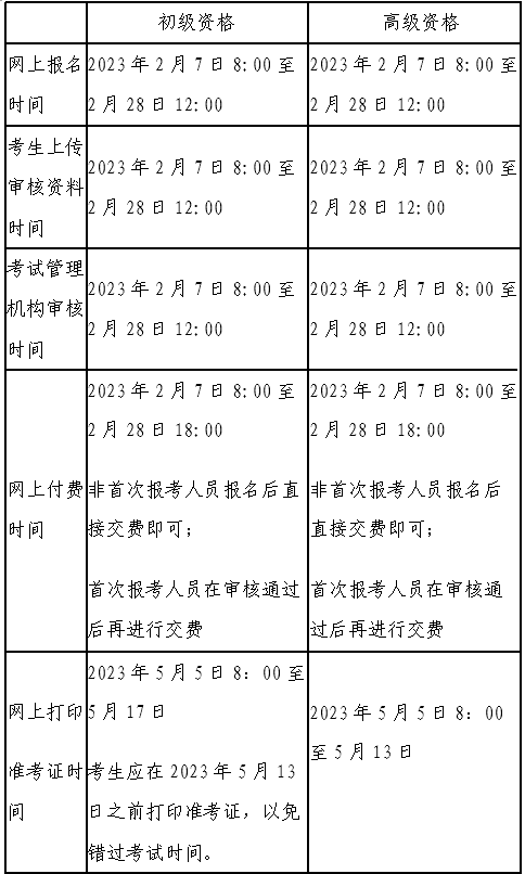 北京市財(cái)政局：2023年初級會計(jì)職稱報(bào)名時(shí)間2月7日8:00-28日12:00 (圖3)