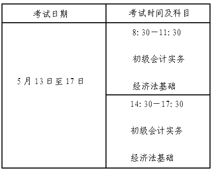 北京市財(cái)政局：2023年初級會計(jì)職稱報(bào)名時(shí)間2月7日8:00-28日12:00 (圖2)