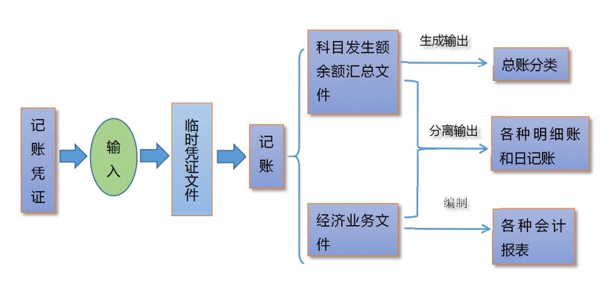 會(huì)計(jì)常見(jiàn)的做賬問(wèn)題，整理會(huì)計(jì)做賬實(shí)操100問(wèn)(圖3)