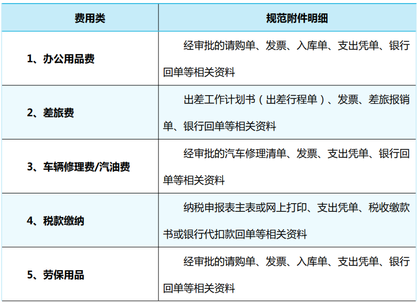 會(huì)計(jì)常見(jiàn)的做賬問(wèn)題，整理會(huì)計(jì)做賬實(shí)操100問(wèn)(圖6)
