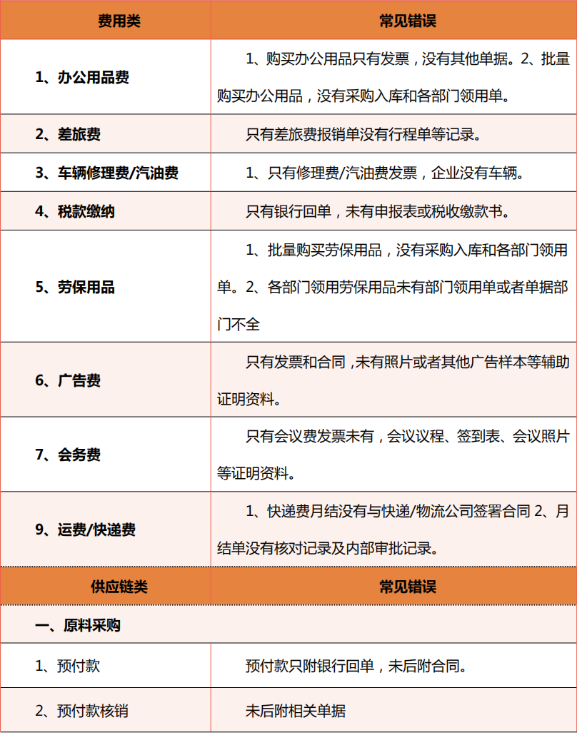 會(huì)計(jì)常見(jiàn)的做賬問(wèn)題，整理會(huì)計(jì)做賬實(shí)操100問(wèn)(圖7)