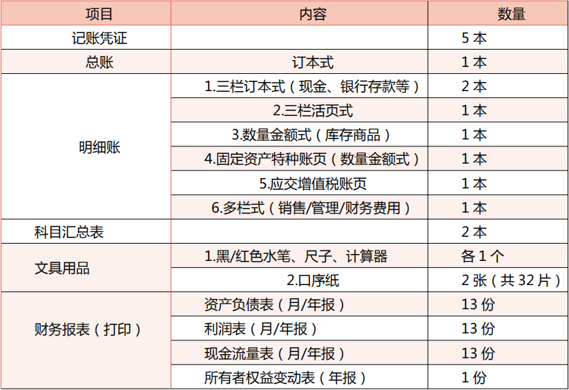 會(huì)計(jì)常見(jiàn)的做賬問(wèn)題，整理會(huì)計(jì)做賬實(shí)操100問(wèn)(圖8)