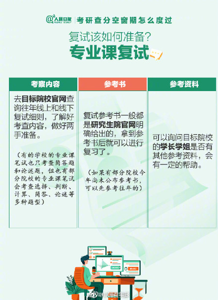 考研查分空窗期怎么度過? 考研查分空窗期怎么度過?