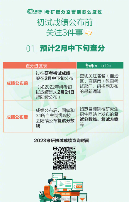 考研查分空窗期怎么度過？