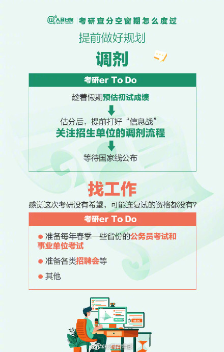 考研查分空窗期怎么度過? 考研查分空窗期怎么度過?