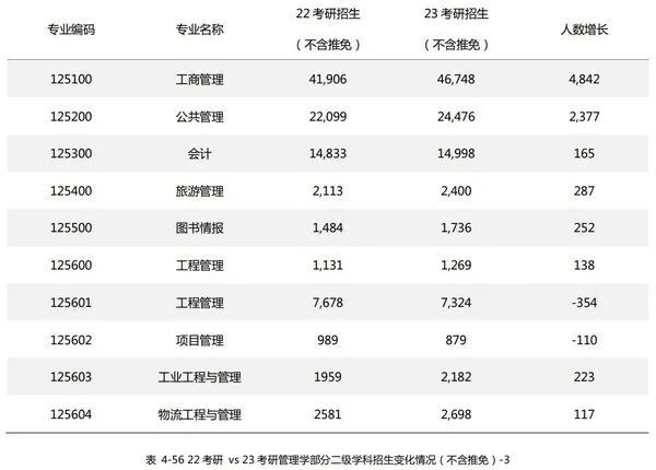考研更難了嗎？2023年全國(guó)考研人數(shù)達(dá)474萬(wàn)，考錄比約為4:1(圖3)