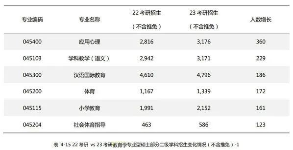 考研更難了嗎？2023年全國(guó)考研人數(shù)達(dá)474萬(wàn)，考錄比約為4:1(圖4)