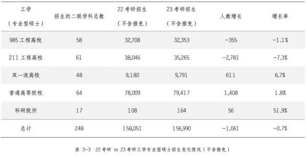 考研更難了嗎？2023年全國(guó)考研人數(shù)達(dá)474萬(wàn)，考錄比約為4:1(圖2)