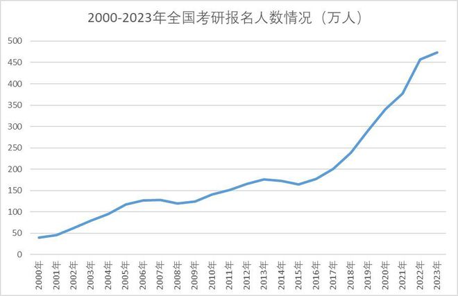 23考研棄考率高達(dá)35%？！對考研難度有影響嗎？