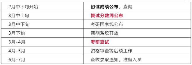 23考研棄考率高達(dá)35%？！對考研難度有影響嗎？(圖7)