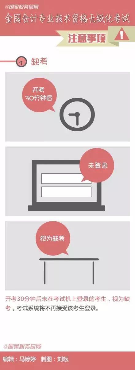 考生必看！會(huì)計(jì)初級(jí)考試注意事項(xiàng)！(圖8)