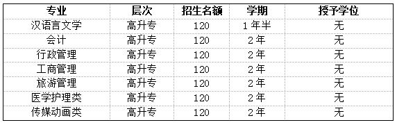 北京學(xué)歷提升的形式及報(bào)考院校及專業(yè)!(圖4)