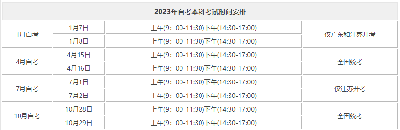 2023年成人自考全國統(tǒng)一考試時(shí)間安排及流程(圖1)