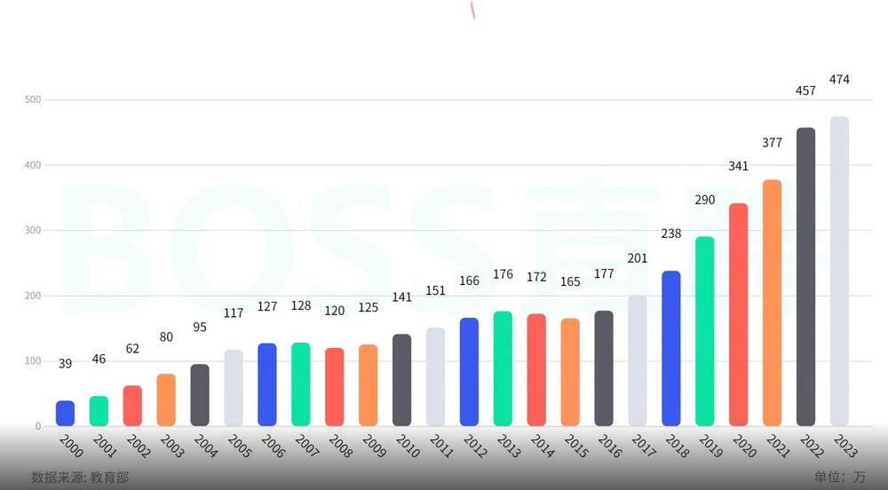 考研出分，沒(méi)能上岸的我是來(lái)年再戰(zhàn)還是及時(shí)止損
