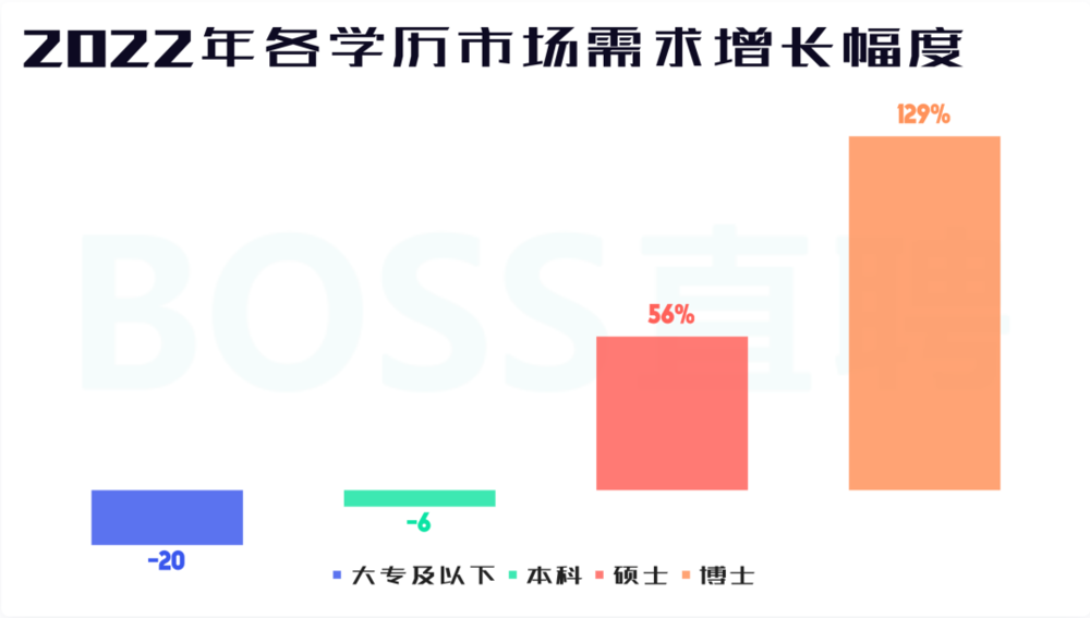 考研出分，沒能上岸的我是來年再戰(zhàn)還是及時(shí)止損(圖5)