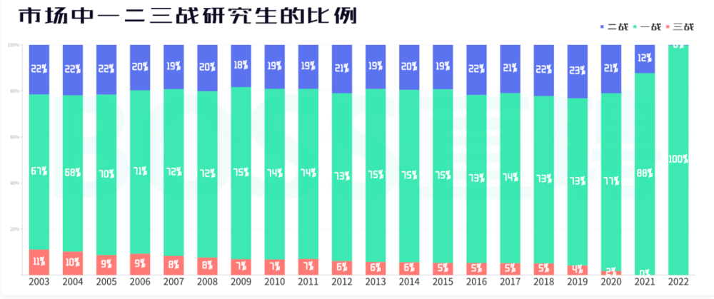 考研出分，沒能上岸的我是來年再戰(zhàn)還是及時(shí)止損(圖6)