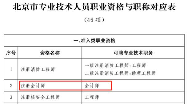 財(cái)政廳通知：中級(jí)會(huì)計(jì)成績合格即取得相應(yīng)職稱(圖4)