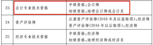 財(cái)政廳通知：中級(jí)會(huì)計(jì)成績合格即取得相應(yīng)職稱(圖5)