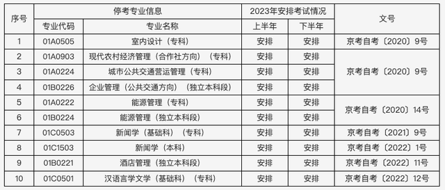2023年北京市自學考試安排出爐！14門課程啟用新教材(圖3)