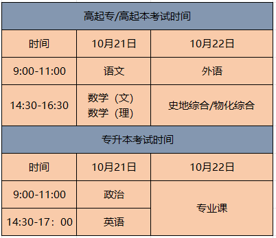 成考報名圓滿結(jié)束，備考攻略奉上！