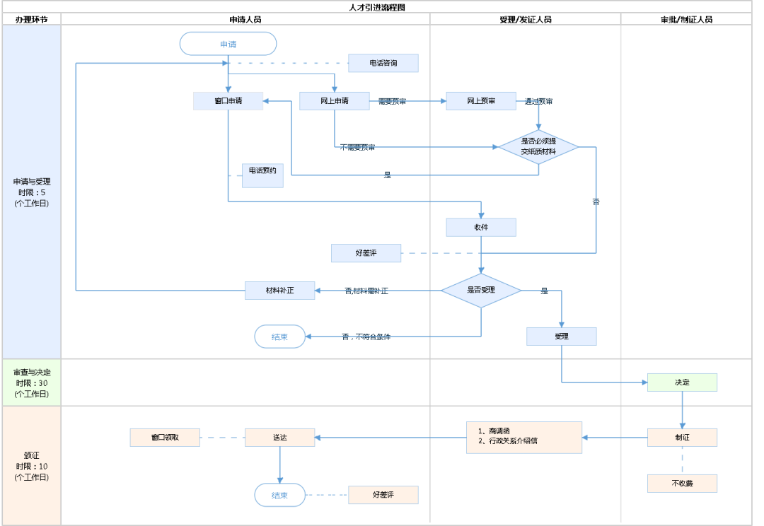 2023年北京人才引進落戶政策、條件、流程一次性為你講清！