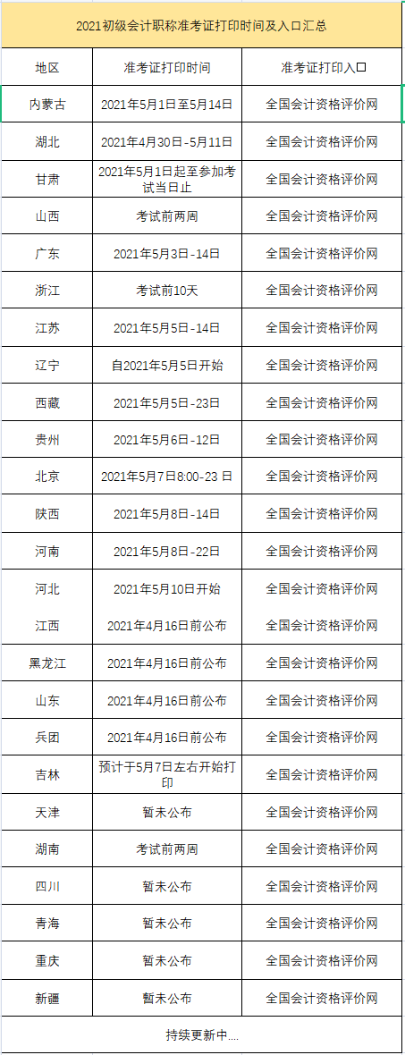 2021初級各地區(qū)準(zhǔn)考證打印時間匯總！(圖7)