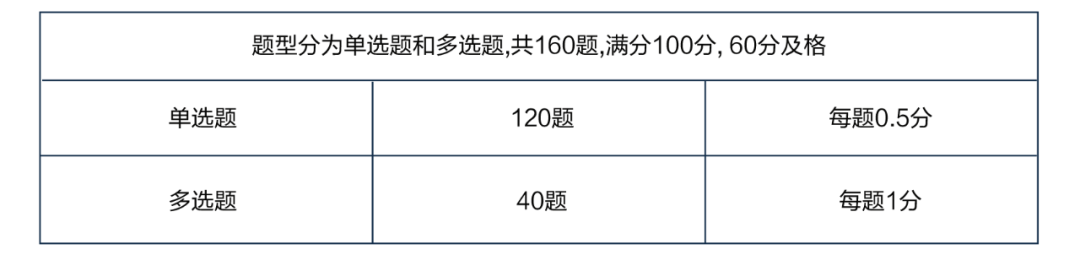 2021初級(jí)管理會(huì)計(jì)師考試（8月14日）報(bào)名正式開啟(圖3)