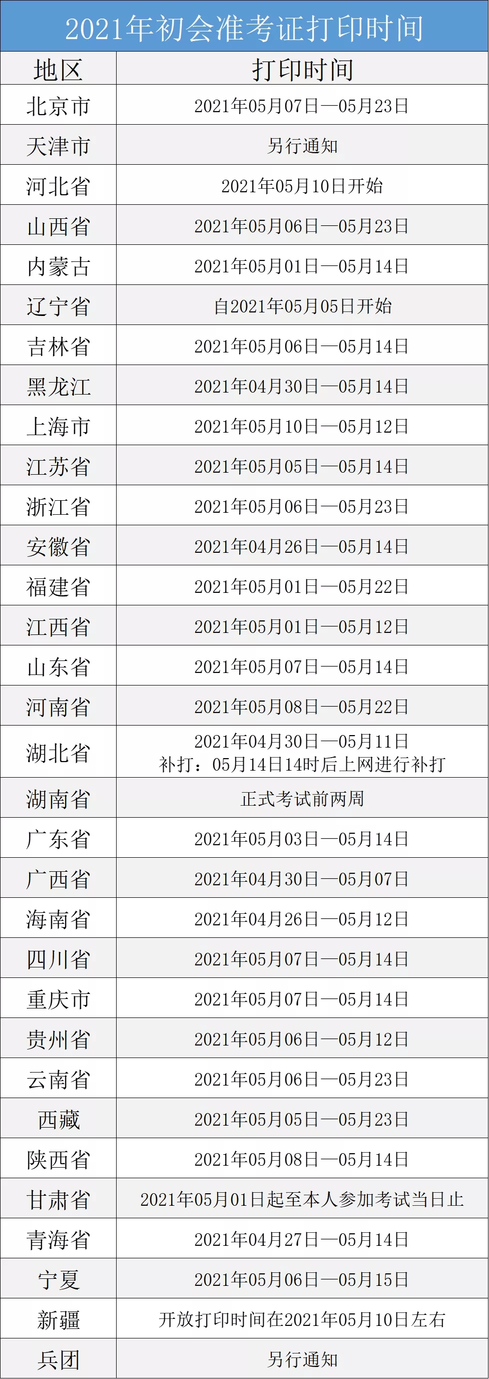 2021初級(jí)會(huì)計(jì)考試準(zhǔn)考證打印入口開通！(圖2)