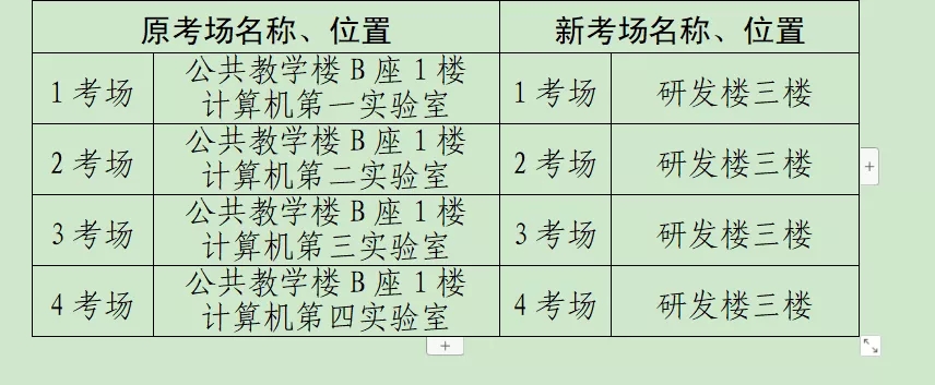2021初級(jí)會(huì)計(jì)考試沈陽考區(qū)考點(diǎn)變更！(圖3)