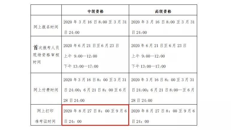 這些地區(qū)2021中級會計準(zhǔn)考證打印提前！(圖2)