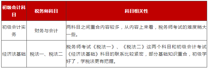 考過了初級職稱，接下來做什么？(圖2)