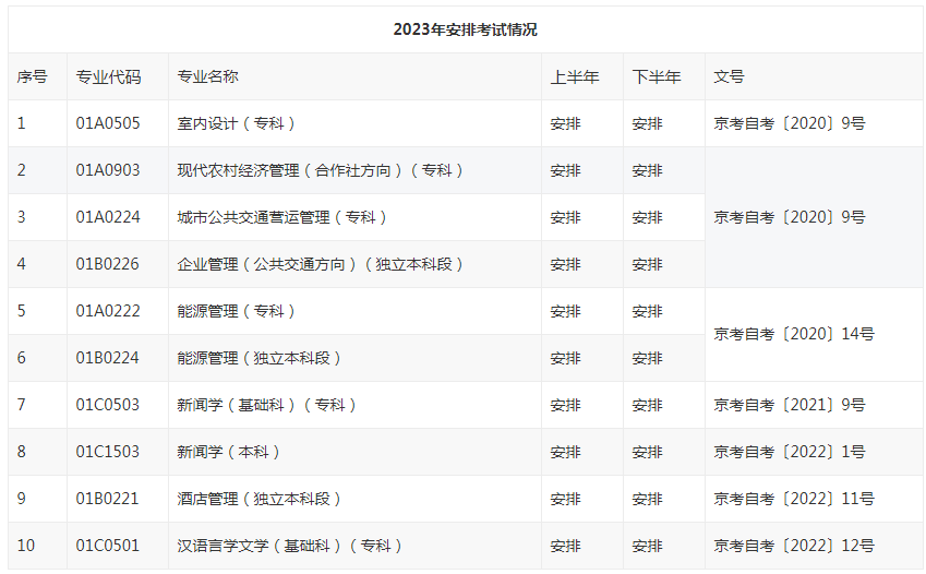 北京市高等教育自學(xué)考試2023年考試安排